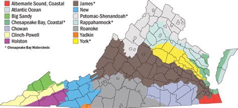 Virginias Major Watersheds