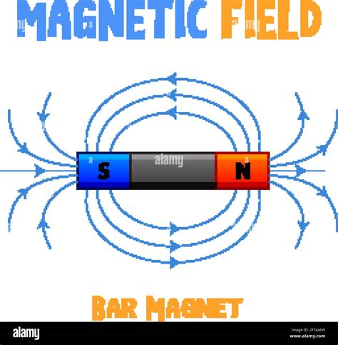 Magnetic Field Of Bar Magnet Illustration Stock Vector Image And Art Alamy