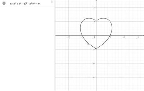 Heart Graph Geogebra