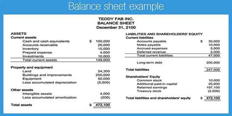 Detail Contoh Balance Sheet Koleksi Nomer