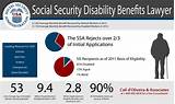 Pictures of Social Security Disability For Cancer Patients
