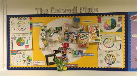 Pin by Iona Young on My classroom | Eating well, Healthy eating plate, Nhs healthy eating