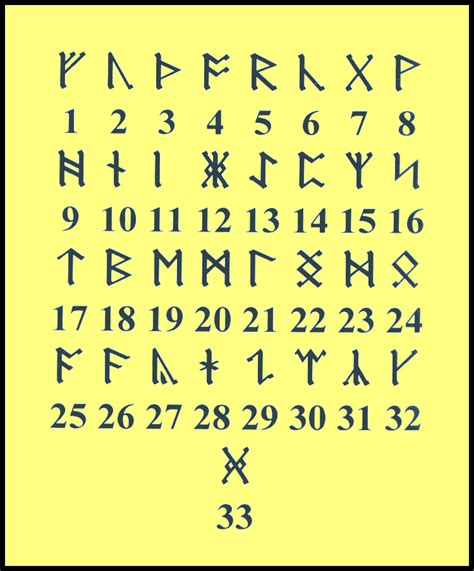 Pin By Illems On 248 Viking Runes Alphabet Viking Runes Runes