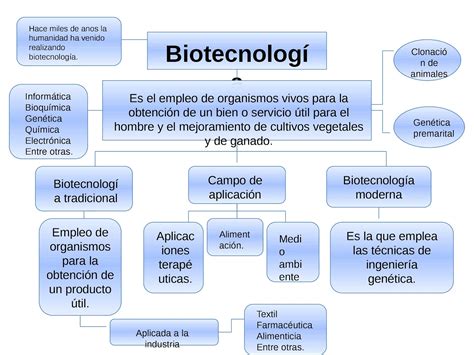 ensayo sobre los beneficios y consecuencias de la biotecnologia my xxx hot girl