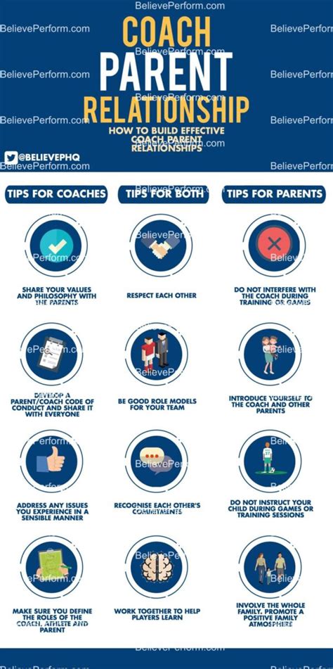 How To Build An Effective Coach Parent Relationship BelievePerform