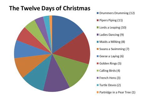 Use a pie chart when you want to compare parts of a single data series to the whole. data visualization - In pie chart, where should legend be ...