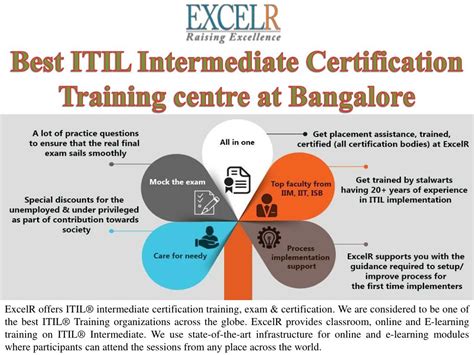 Ppt Best Itil Intermediate Certification Training Centre At Bangalore