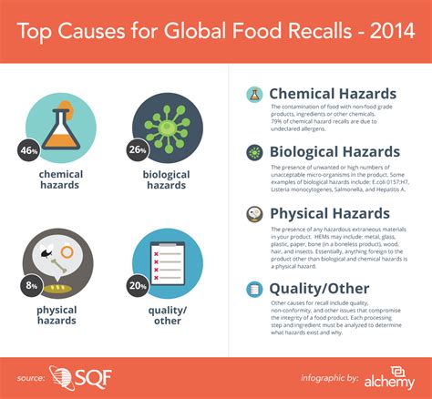 Managing The Risk Of Food Recall To Keep Retailers Happy