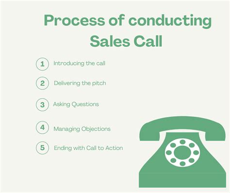 20 Phone Sales Tips From The Experts To Help You Make Better Sales Calls