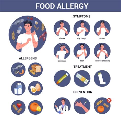 Homem Alergia Alimentar Sintomas E Tratamento Pele Vermelha E