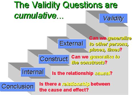 Z what is relevant to the construct? Social Research Methods - Knowledge Base - Introduction to ...