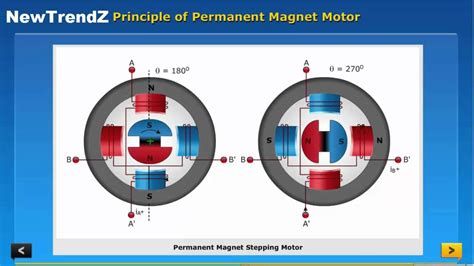 Pmsm Motor Working Principle