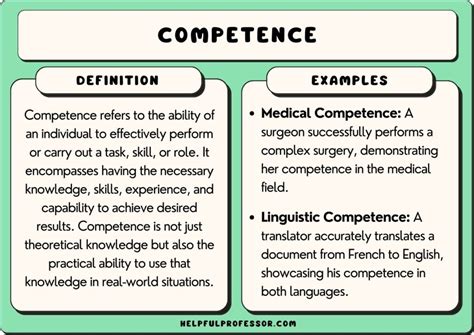 55 Competence Examples 2024