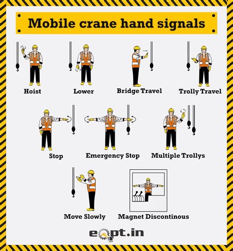 If you find one of our crane signs at a lower price, we will match it. Mobile crane hand signals | Hand signals, Crane construction, Heavy equipment