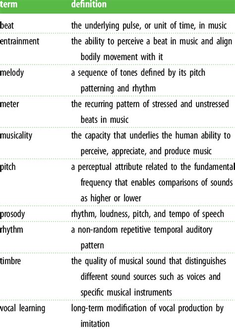 Glossary Of Relevant Musical Terms Download Table