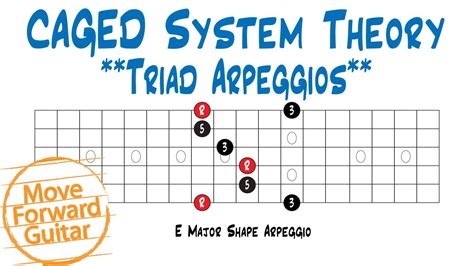 Caged Theory Triad Arpeggios Youtube