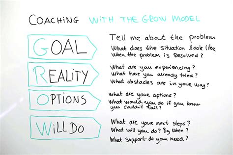 Coaching With The Grow Model Leadership Training