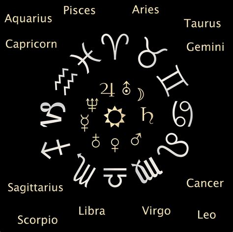Astrology Chart Zodiac Signs Free Stock Photo Public Domain Pictures