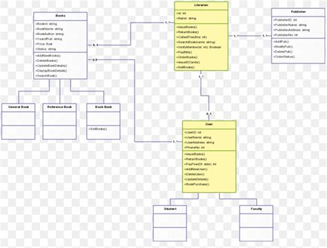 Class Diagram Unified Modeling Language Template Applications Of Uml