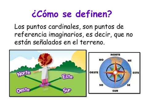 Puntos Cardinales Orientación