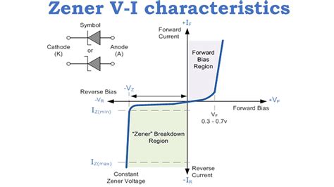 Circuit Diagram Zener Diode Characteristics