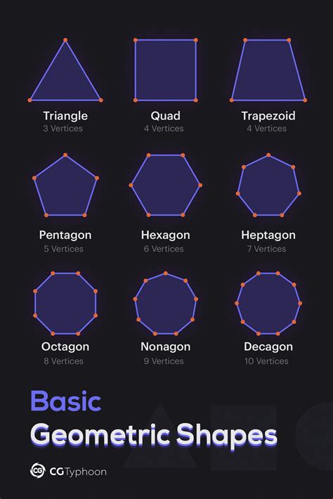 ? Basic Geometric Shapes | Geometric, Geometric shapes, Blender tutorial