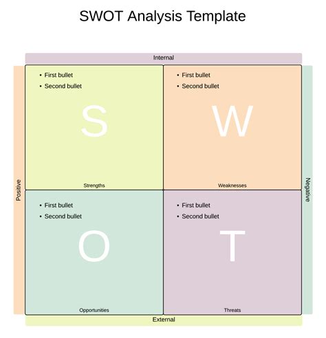 Exemplo de análise SWOT Lucidchart
