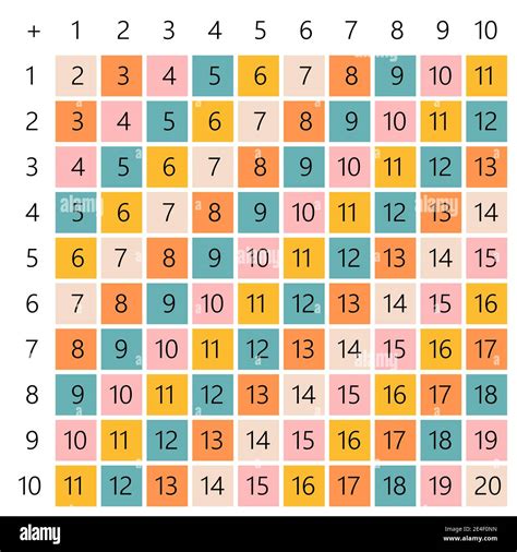 Addition Tables School Vector Illustration With Colorful Cubes On Light Background Poster For