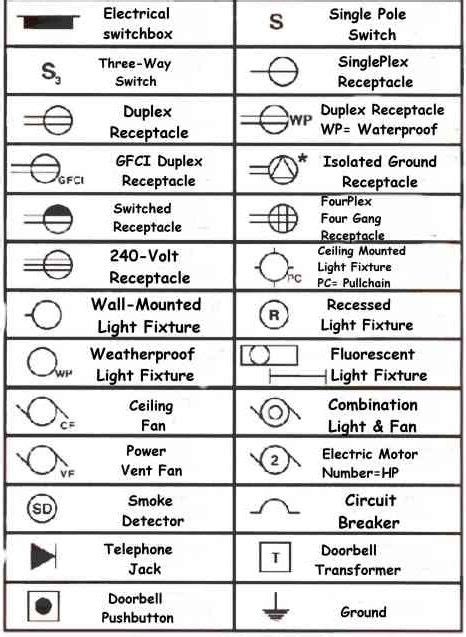 Symbols Blueprint Symbols Electrical Symbols Electrical Wiring Diagram