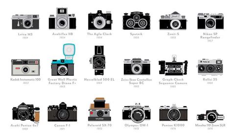 Codesign Fast Company Pentax Camera Instamatic Camera Camera Storage