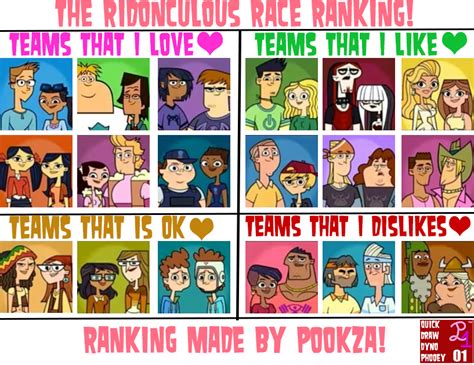 Total Drama Ridonculous Race Ranking By Quickdrawdynophooey On