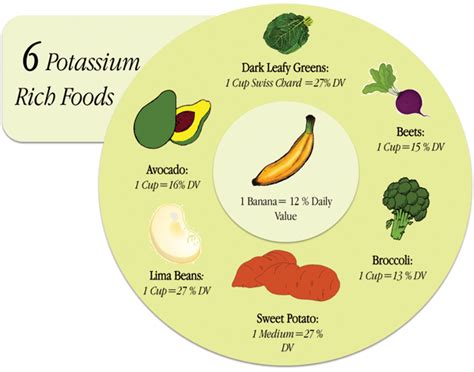 Low Potassium In Diet Is Linked To High Bp The Patriot