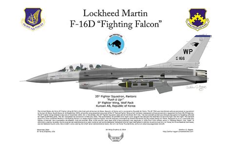 Lockheed Martin F 16d Fighting Falcon Digital Art By Arthur Eggers
