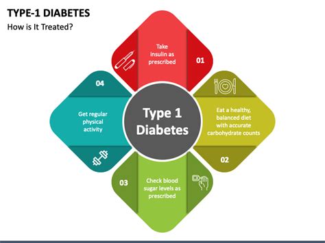 Type1 Diabetes Powerpoint Template Ppt Slides