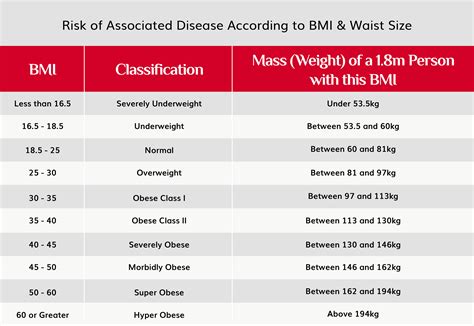 Calculate Your BMI WLSA