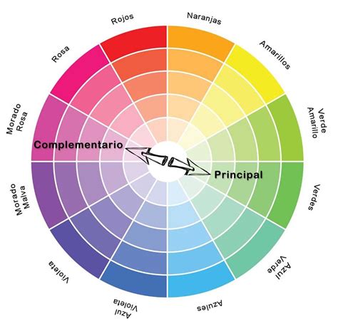 Guía Para Combinar Colores 4 Formas Eficaces Para Ruleta De