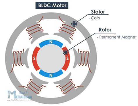 Brushless Motor Winding Diagram Wiring Service