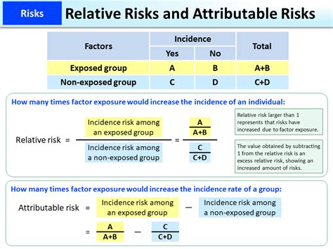 Attributable Risk Definition Epidemiology Legitimaris