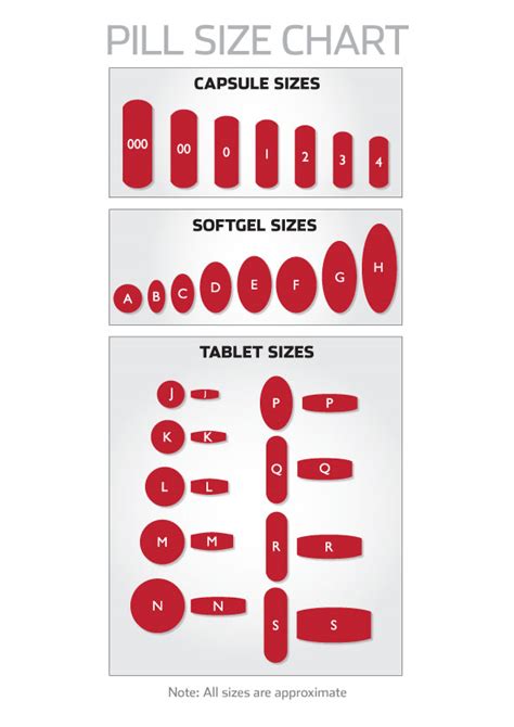 The most important thing to know about taking girth measurements is that you need to be totally consistent in your methods. Size Guide For Zipvit Tablets, Capsules & Softgels