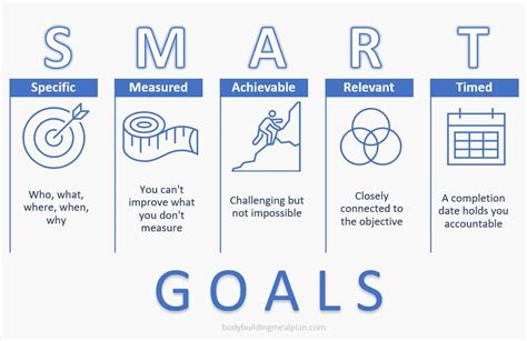 A Simple 6 Step Process For Setting Smart Goals With Examples