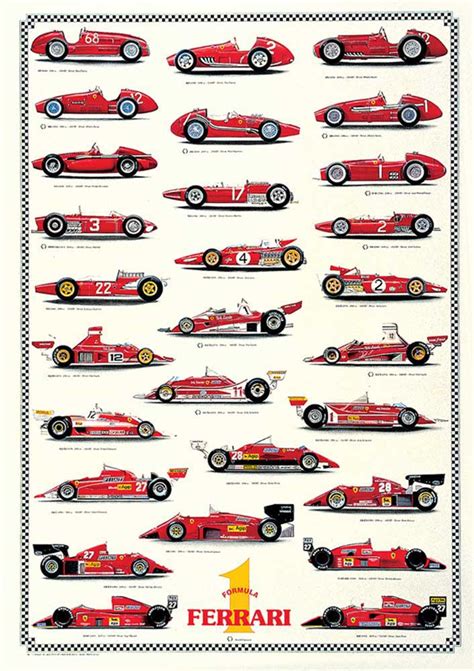 Check spelling or type a new query. Educational - Bildung - Ferrari Formula 1 Evolution - Poster - 68x98
