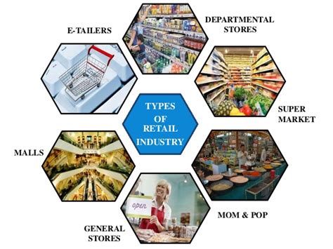 Retail Industry Basics And Future Trends Witan World