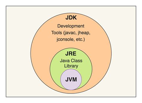 一文读懂Java JVM JRE 和JDK的关系附官方下载链接 哔哩哔哩