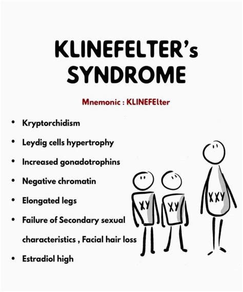Klinefelters Syndrome Medizzy