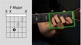 How To Play Chords On The Guitar Photos