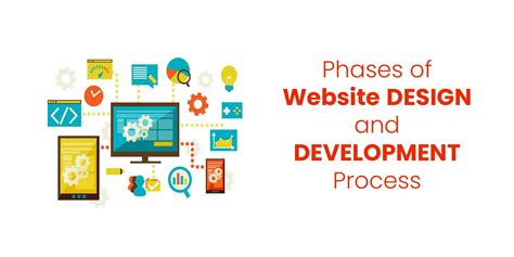 Phases Of Website Design And Development Process
