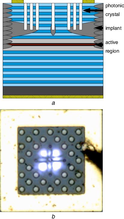 Figure 1 From In Phase Coherent Photonic Crystal Vertical Cavity