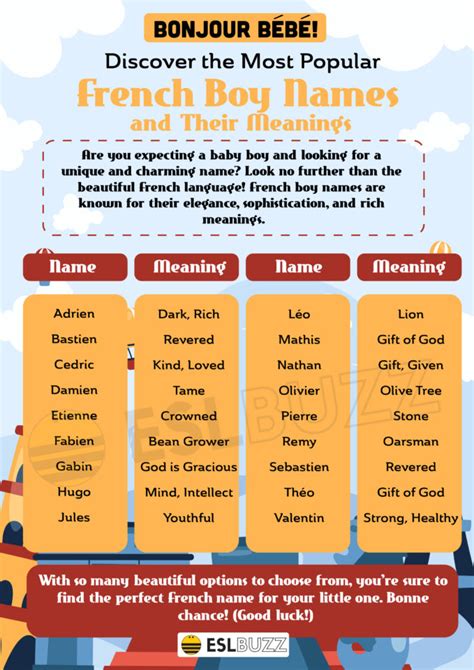 Strong And Sophisticated A Guide To French Boy Names And Their