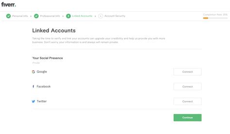 How To Create A Seller Account On Fiverr Freelancetip Freelancing