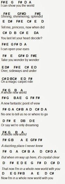 Moonlight sonata (1st mvt) (easy version) trad. Image result for disney songs on the piano letter notes | Music notes | Music, Flute Sheet Music ...